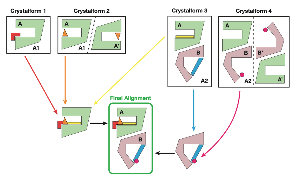 xca_transformation_figure